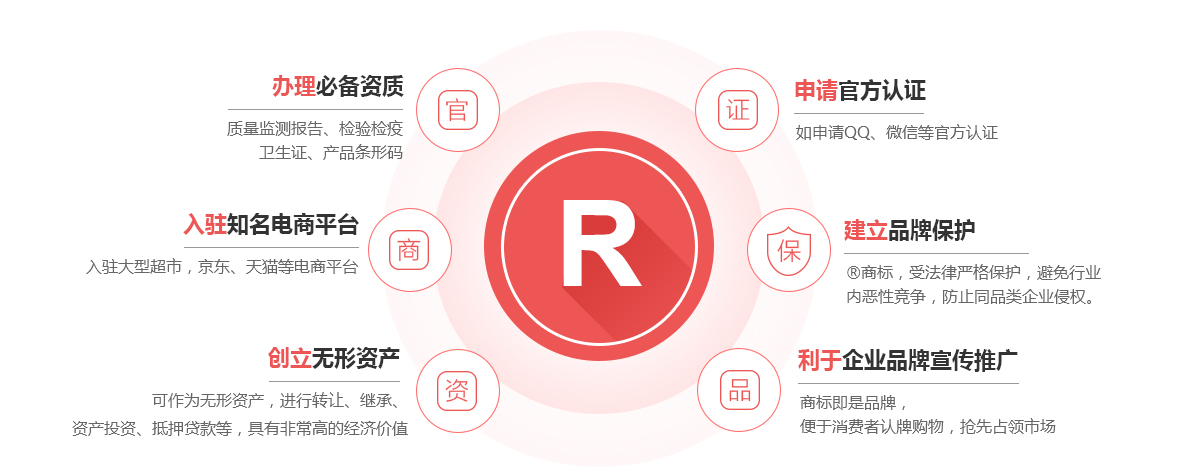 玉龙商标注册的作用